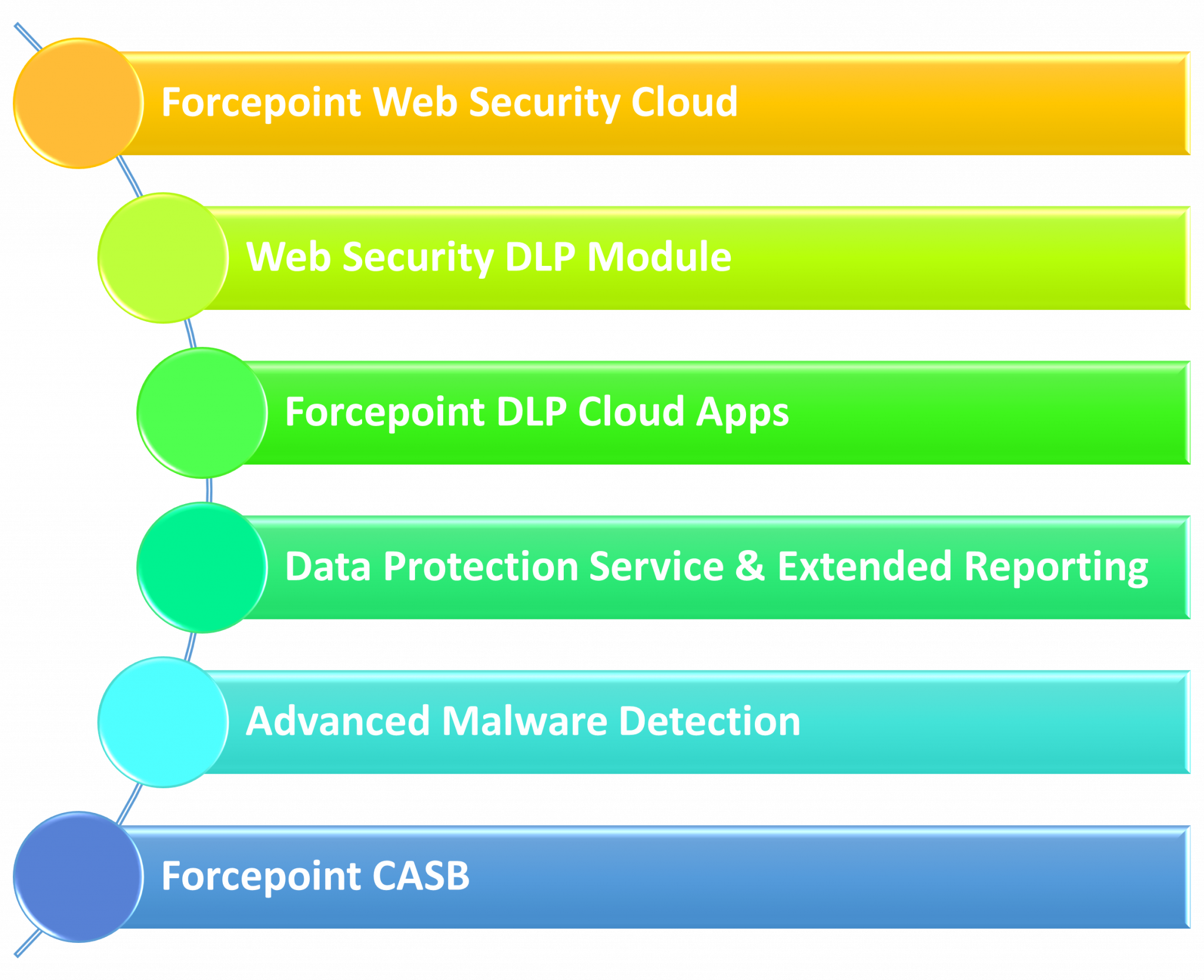 What Is Forcepoint Email Security Gateway